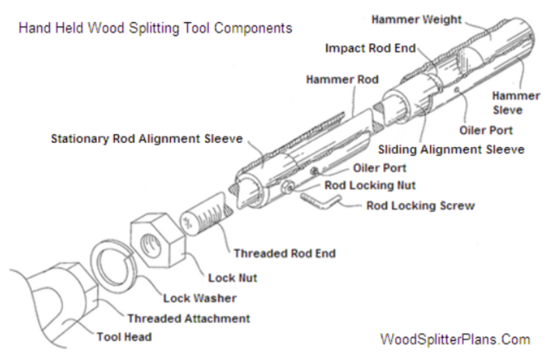 Sliding Hammer Wood Splitter Components