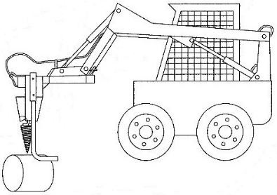 Screw Type Log Splitter Attachments